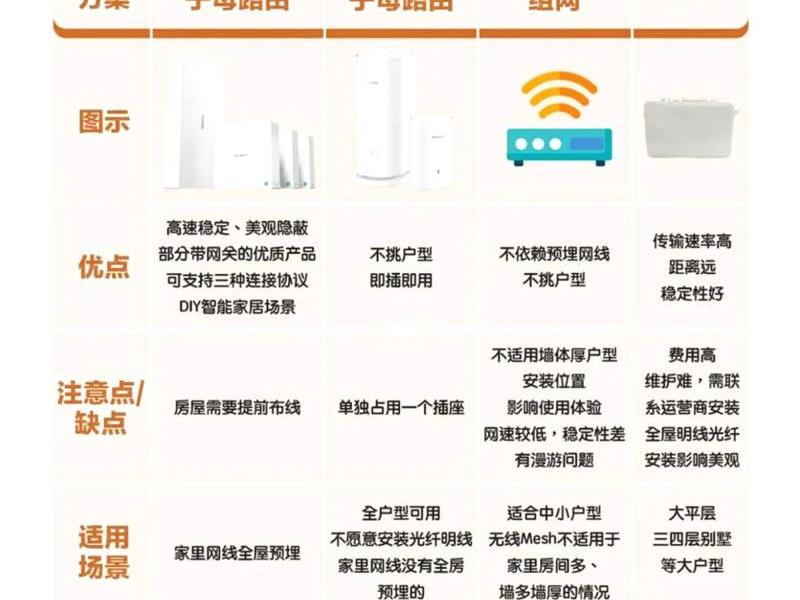 网络搭建的最佳方案 网络搭建的最佳方案有哪些 网络搭建的最佳方案 网络搭建的最佳方案有哪些