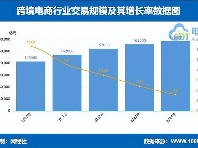 跨境电商的现状及前景(跨境电商的现状及前景2025) 跨境电商的现状及前景(跨境电商的现状及前景2025)
