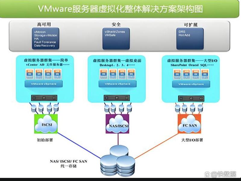 虚拟机系统搭建 - 虚拟机系统搭建方案 虚拟机系统搭建 - 虚拟机系统搭建方案