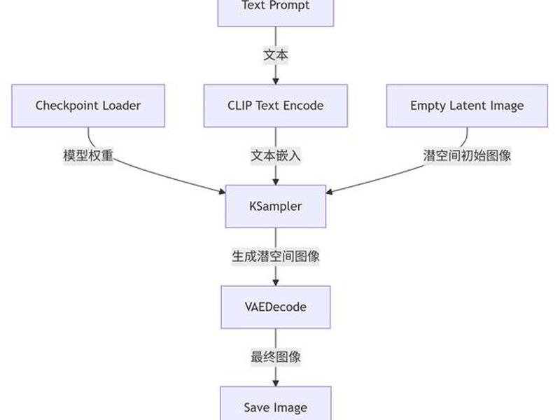 网站后端搭建(网站后端搭建的步骤) 网站后端搭建(网站后端搭建的步骤)