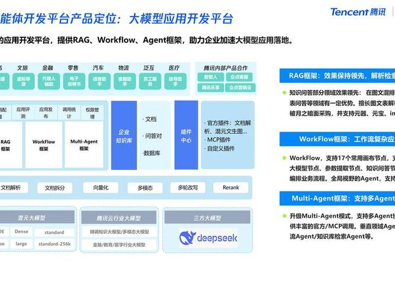 云快速智能建站平台的优势 云快速智能建站平台的优势和劣势 云快速智能建站平台的优势 云快速智能建站平台的优势和劣势