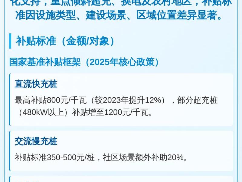 山西充电桩建站;山西省充电桩建设补贴政策 山西充电桩建站;山西省充电桩建设补贴政策