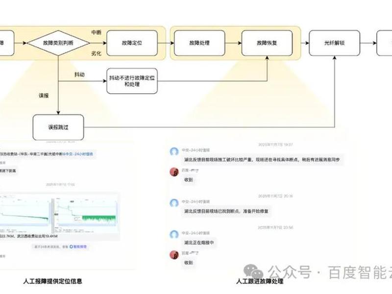 移动运维平台使用教程,移动运维平台使用教程图片 移动运维平台使用教程,移动运维平台使用教程图片