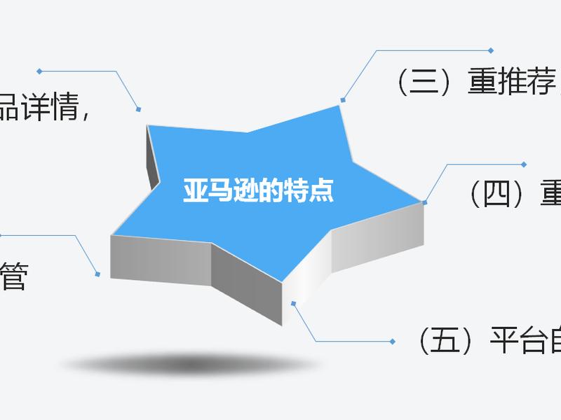 亚马逊自建站教程图片 亚马逊自建站教程图片大全 亚马逊自建站教程图片 亚马逊自建站教程图片大全