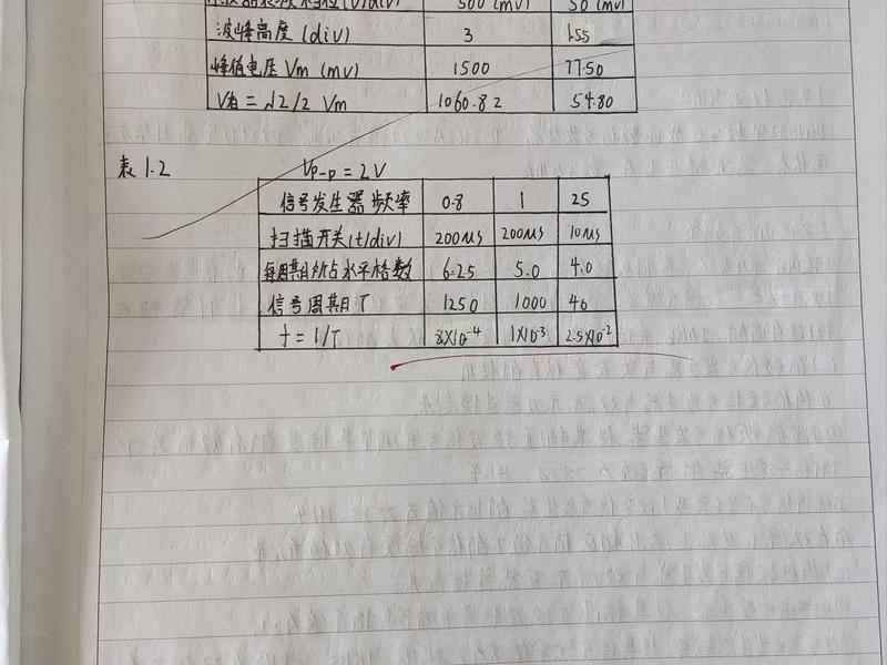数字测图全站仪实训报告(全站仪数字测图实验报告) 数字测图全站仪实训报告(全站仪数字测图实验报告)