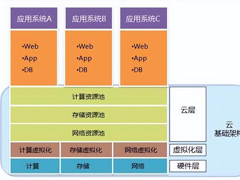 云模板什么意思(云模块什么意思) 云模板什么意思(云模块什么意思)