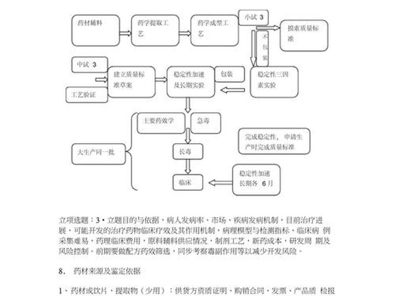 是怎么研制的；是怎么研制出来的