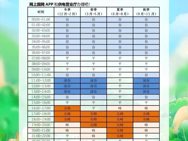 新能源充电站建设造价、新能源充电站建设造价多少 新能源充电站建设造价、新能源充电站建设造价多少