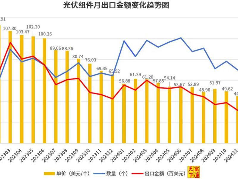 辽宁外贸策略(辽宁对外贸易现状) 辽宁外贸策略(辽宁对外贸易现状)