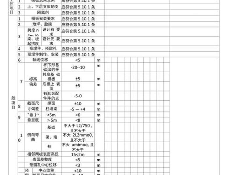 路由器检验批用什么表格比较好、路由器检验批用什么表格比较好呢 路由器检验批用什么表格比较好、路由器检验批用什么表格比较好呢