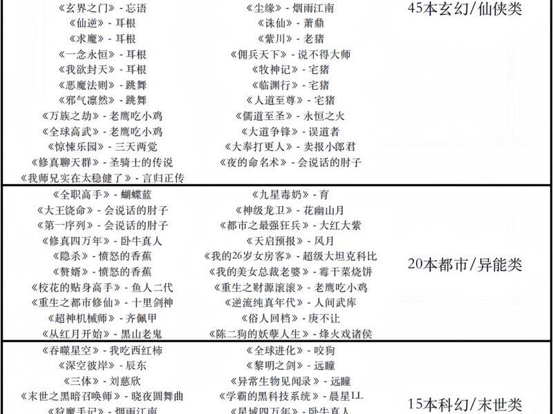 十大热门书籍(十大热门书籍排名) 十大热门书籍(十大热门书籍排名)