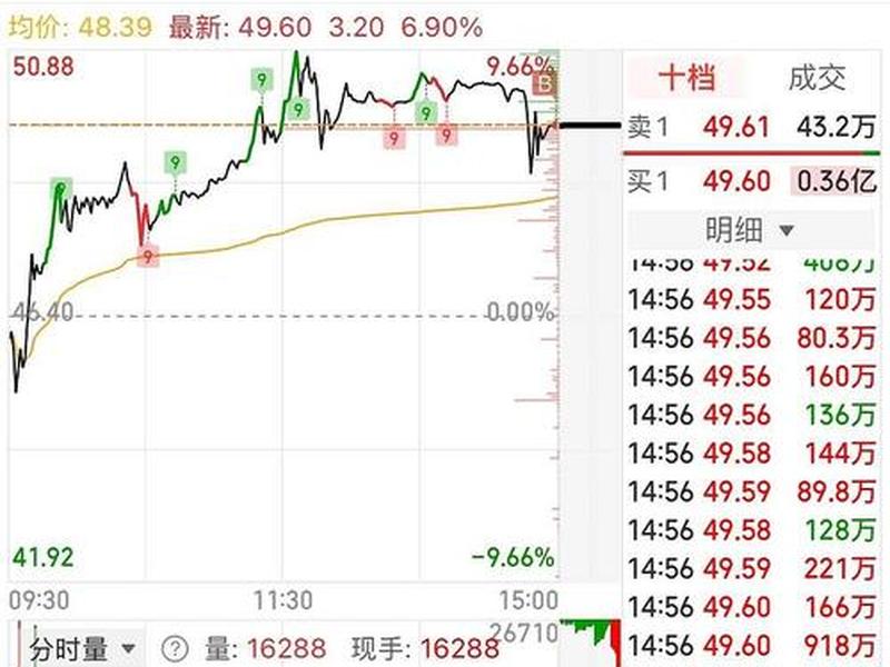 优刻得牛叉诊股,优刻得科技有限公司股票 优刻得牛叉诊股,优刻得科技有限公司股票