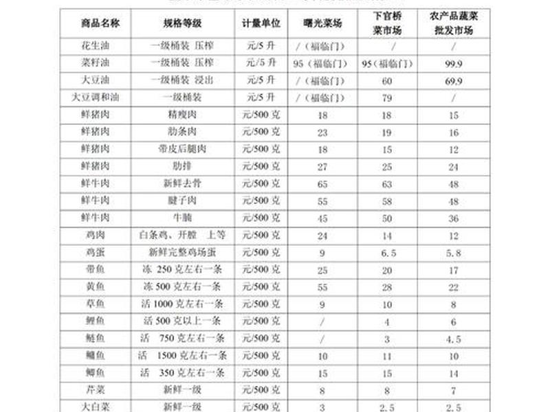 义乌建站成本明细 义乌建站成本明细查询 义乌建站成本明细 义乌建站成本明细查询