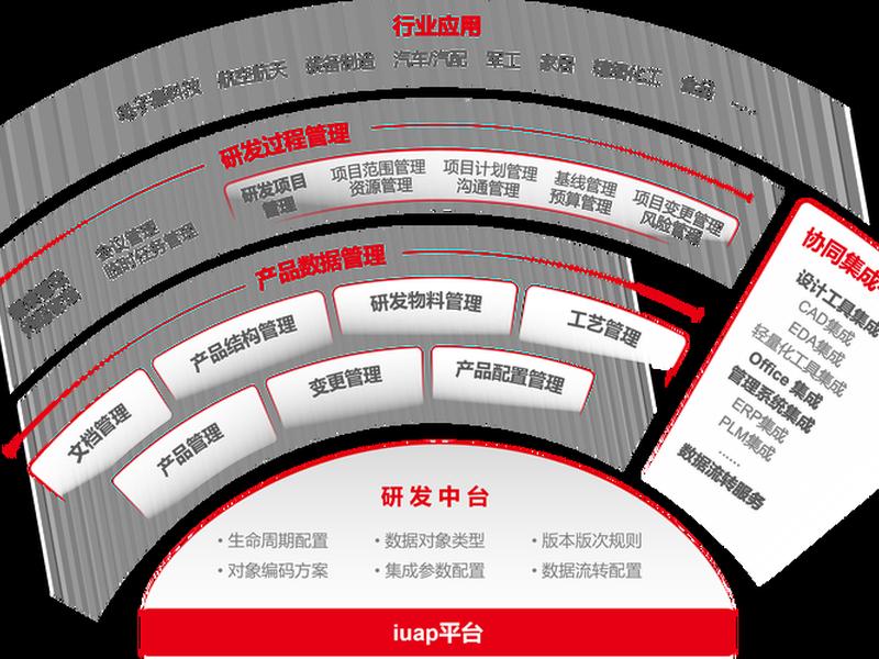 云翼建站企业网站教程 云翼企业管理有限公司 云翼建站企业网站教程 云翼企业管理有限公司