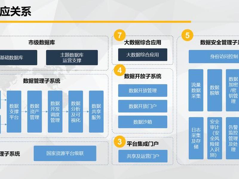 自建大数据平台;搭建自己的大数据平台 自建大数据平台;搭建自己的大数据平台