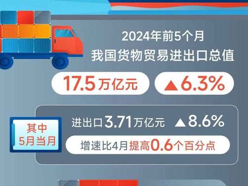 南京外贸出口 南京外贸出口增长7.1% 南京外贸出口 南京外贸出口增长7.1%
