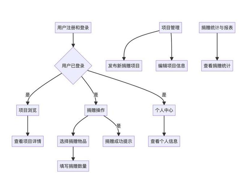 微信小程序建站的流程是什么;微信小程序建站的流程是什么样的 微信小程序建站的流程是什么;微信小程序建站的流程是什么样的