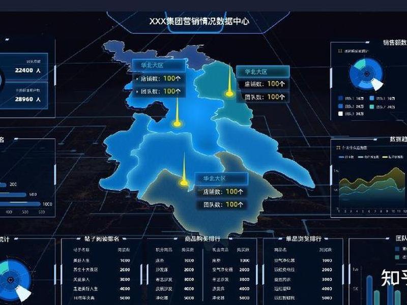 小白搭建可视化平台 小白搭建可视化平台的方法 小白搭建可视化平台 小白搭建可视化平台的方法