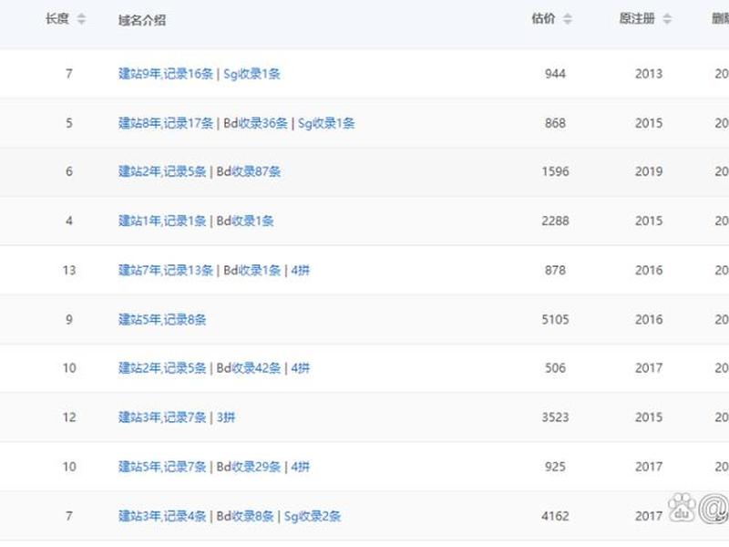 西部数码官网 西部数码官网入口 西部数码官网 西部数码官网入口