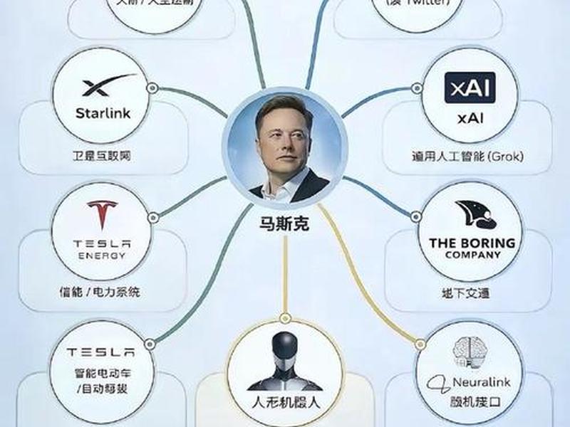 马克斯商业布局;马斯克的商业思想 马克斯商业布局;马斯克的商业思想