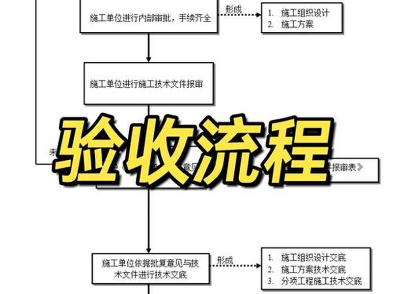 数字测图检查验收的程序是什么 - 数字测图检查验收的程序是什么意思 数字测图检查验收的程序是什么 - 数字测图检查验收的程序是什么意思