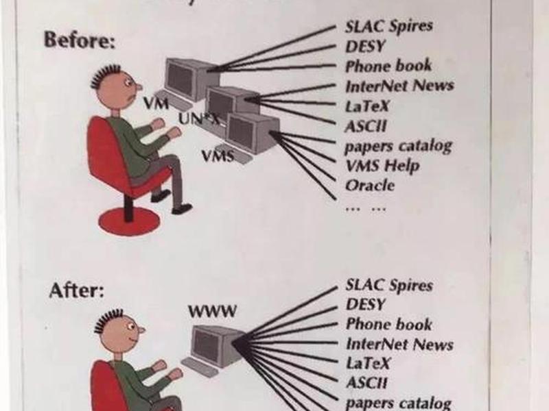 万维网如何工作(万维网是如何工作的) 万维网如何工作(万维网是如何工作的)