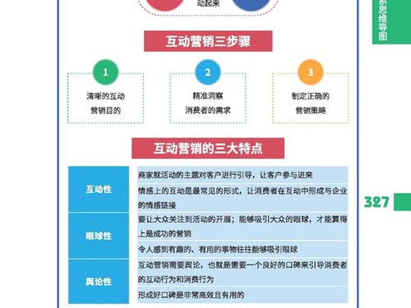 网络营销策划推广如何做,网络营销策划推广如何做才能成功 网络营销策划推广如何做,网络营销策划推广如何做才能成功
