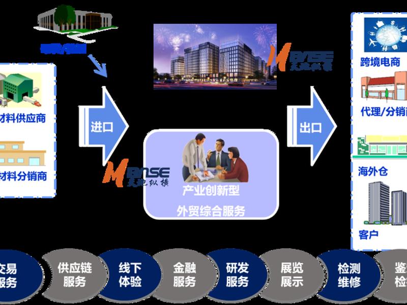 云南外贸综合服务平台 - 云南外贸综合服务平台app 云南外贸综合服务平台 - 云南外贸综合服务平台app