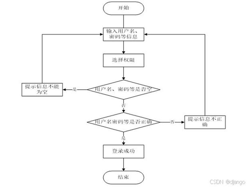 制作网站框架流程、制作网站框架流程图 制作网站框架流程、制作网站框架流程图