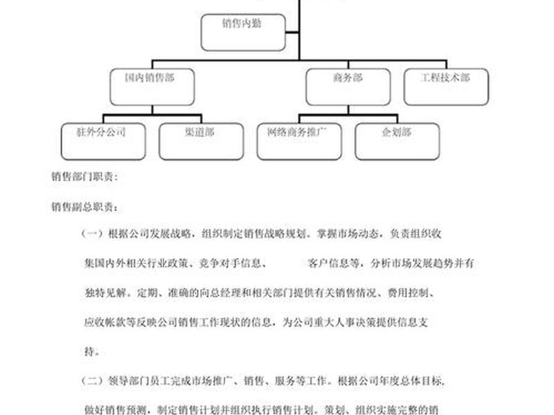 营销网络怎么写,组织架构和营销网络怎么写 营销网络怎么写,组织架构和营销网络怎么写
