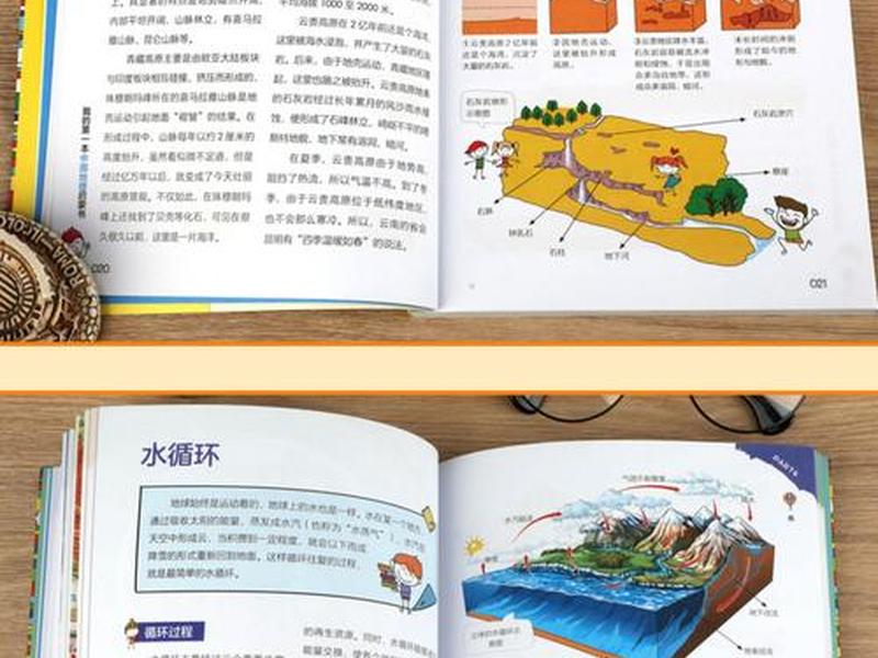 小百科加地图书 - 小百科加地图书有哪些 小百科加地图书 - 小百科加地图书有哪些