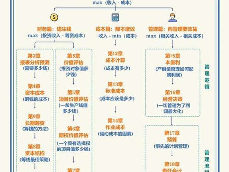 怎么做cpa赚钱,cpa赚钱是什么意思 怎么做cpa赚钱,cpa赚钱是什么意思