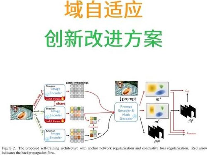 自适应平台(自适应平台佐证材料在哪里交) 自适应平台(自适应平台佐证材料在哪里交)