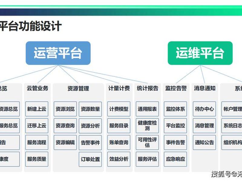 新浪云平台的功能和特点,新浪云平台的功能和特点分析 新浪云平台的功能和特点,新浪云平台的功能和特点分析