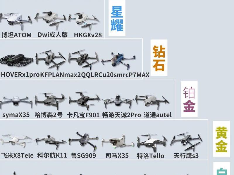 无人机怎么都下架了、无人机怎么都下架了吗 无人机怎么都下架了、无人机怎么都下架了吗