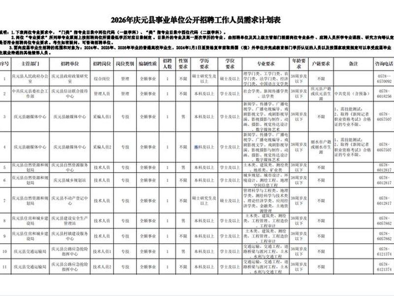 丽水外贸招聘(丽水外贸招聘网) 丽水外贸招聘(丽水外贸招聘网)