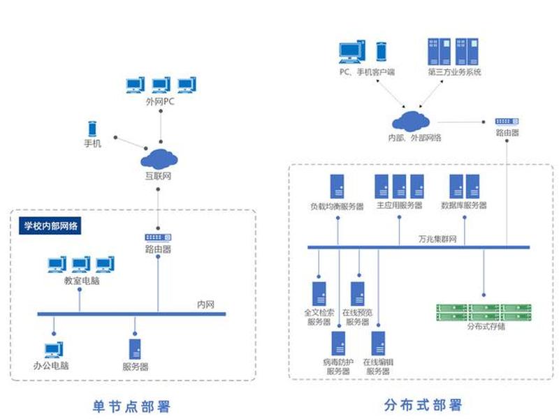 云主机部署大模型 云主机部署大模型是什么 云主机部署大模型 云主机部署大模型是什么
