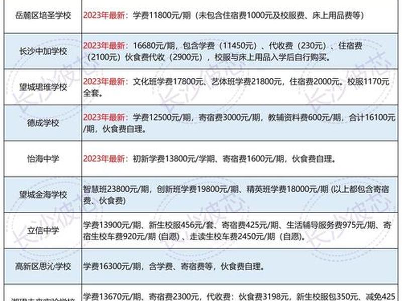 长沙电子商务 长沙电子商务学校一年学费是多少 长沙电子商务 长沙电子商务学校一年学费是多少