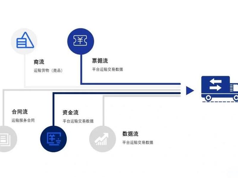 五网合一系统;五网合一缺点 五网合一系统;五网合一缺点