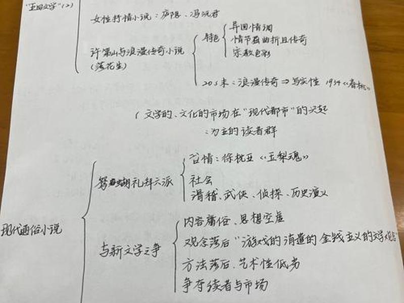 网络小说结构搭建、网络小说结构搭建图