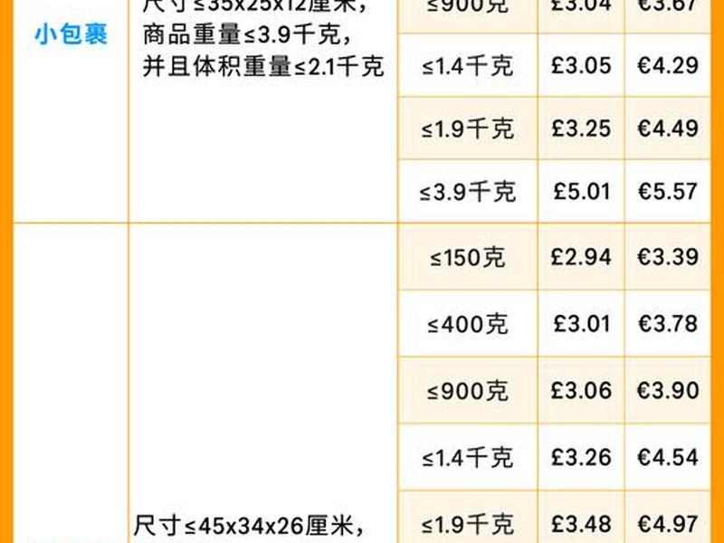 外贸电商平台入驻费用;外贸电商平台入驻费用高吗 外贸电商平台入驻费用;外贸电商平台入驻费用高吗