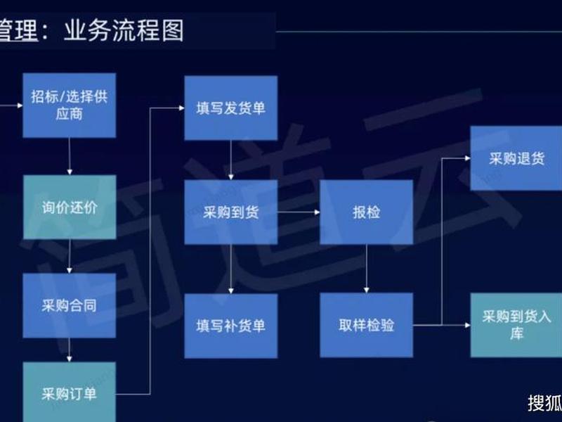 自建站怎么做供应链(自建站怎么做供应链运营) 自建站怎么做供应链(自建站怎么做供应链运营)
