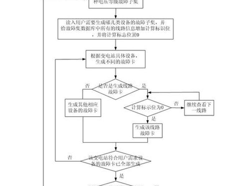 站长统计制作流程;站长统计 站长统计制作流程;站长统计