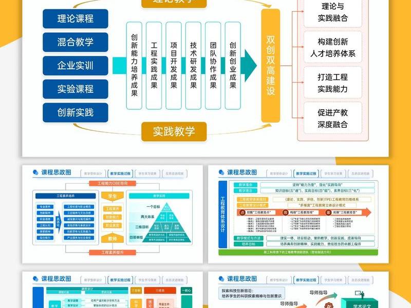 课程思政建设指导纲要图(课程思政建设指导纲要图文并茂) 课程思政建设指导纲要图(课程思政建设指导纲要图文并茂)