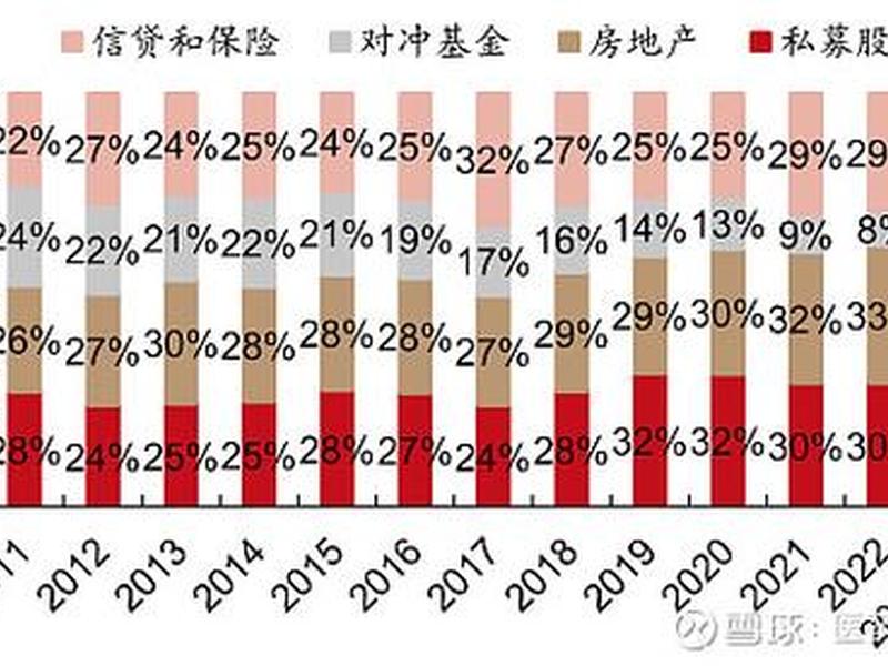 全球站项目投资分析（全球投资平台）