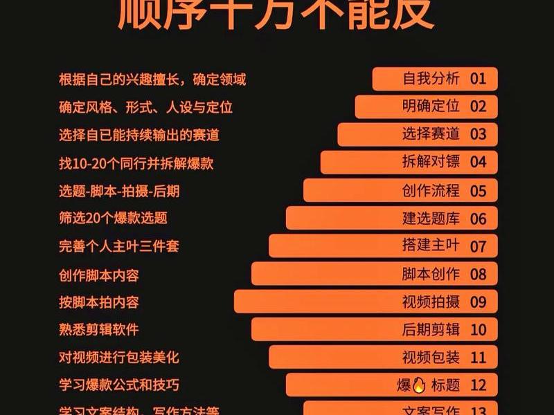 自媒体平台怎么开始做(自媒体平台怎么开始做的) 自媒体平台怎么开始做(自媒体平台怎么开始做的)