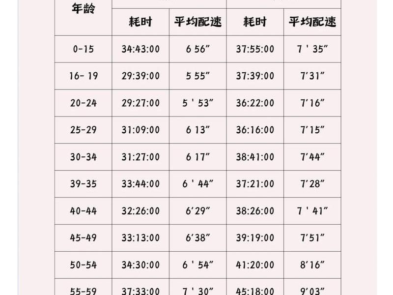 一小时快走多少公里,一小时快走多少公里合适 一小时快走多少公里,一小时快走多少公里合适