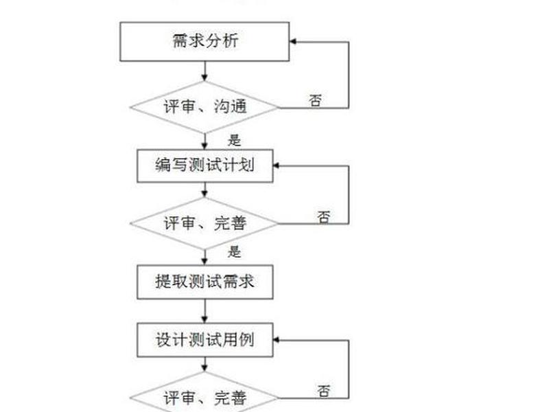 数字测图流程 数字测图流程图 数字测图流程 数字测图流程图