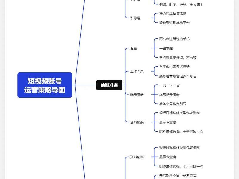 头条创作运营方案；头条创作运营方案模板