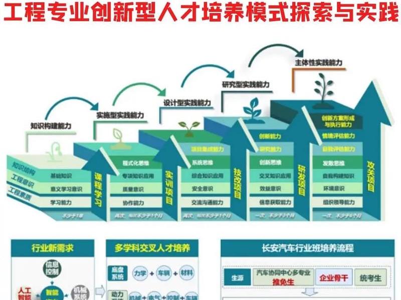 快速创新模式 - 快速创新模式的例子 快速创新模式 - 快速创新模式的例子